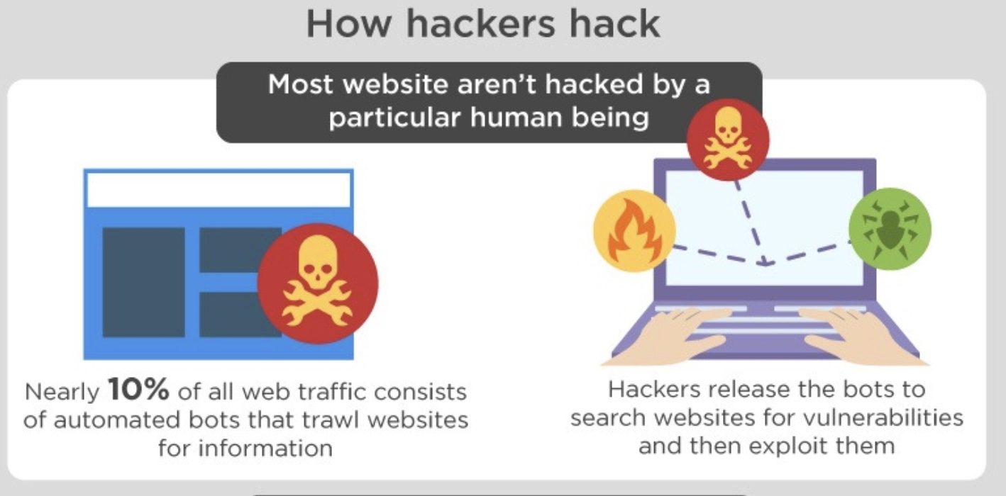 How Hackers Hack